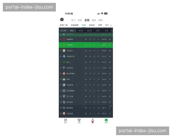 九支中超球队以负分开局：上海申花天津津门虎各扣10分