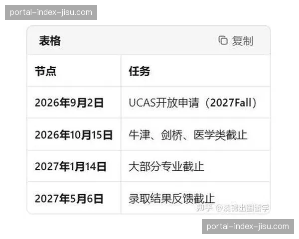 “She’s Got Goals”奖学金项目宣布新增STEM领域资助