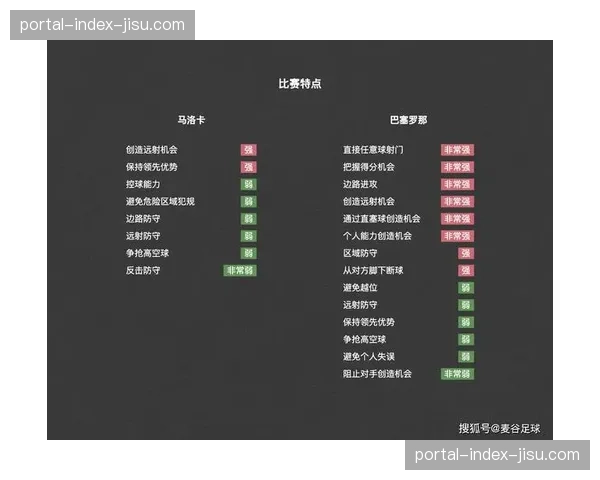 西甲联盟与多所大学合作，开设足球大数据分析与比赛战术设计课程